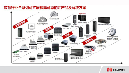 云時(shí)代智慧校園規(guī)劃與發(fā)展 華為產(chǎn)品交流會(huì)與網(wǎng)站建設(shè)