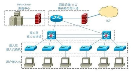 網絡排錯與網絡工程 運維工程師的核心競爭力