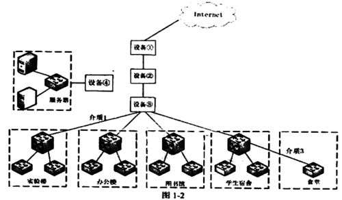2011年下半年網絡工程師軟考下午試卷案例分析