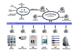 青島澳諾網絡工程濰坊分公司 一站式網絡解決方案與專業網站建設服務