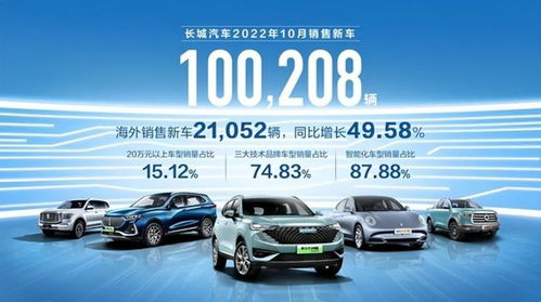 魏牌與歐拉雙雙失速，長(zhǎng)城汽車(chē)新車(chē)銷(xiāo)售能否重振旗鼓？