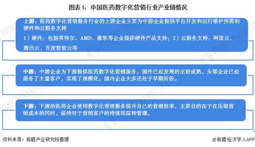 2020年醫(yī)藥數(shù)字化營銷服務(wù)行業(yè)市場發(fā)展現(xiàn)狀分析 市場規(guī)模穩(wěn)步增長，數(shù)字內(nèi)容制作服務(wù)引領(lǐng)變革