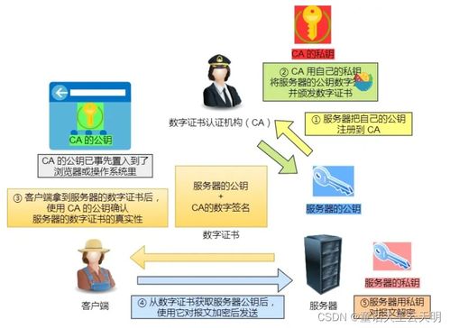 數(shù)字內(nèi)容制作服務(wù) HTTP協(xié)議下的技術(shù)基石與應(yīng)用實(shí)踐