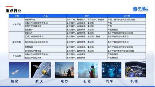 中服云亮相2023中國西安先進(jìn)制造暨數(shù)字工業(yè)博覽會(huì) 賦能數(shù)字內(nèi)容制作，驅(qū)動(dòng)產(chǎn)業(yè)新未來