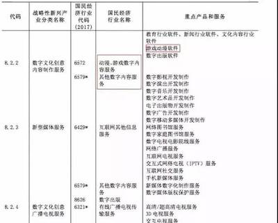 第48周動畫數據周報│《斗羅大陸》王者歸來，女頻IP《通靈妃》動畫新番上線